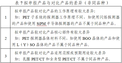 正電子發(fā)射/X射線計(jì)算機(jī)斷層成像系統(tǒng)注冊(cè)技術(shù)審查指導(dǎo)原則(2020年第13號(hào))(圖25) 正電子發(fā)射/X射線計(jì)算機(jī)斷層成像系統(tǒng)注冊(cè)技術(shù)審查指導(dǎo)原則(2020年第13號(hào))(圖25)
