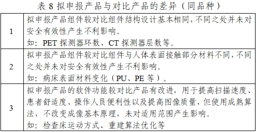 正電子發(fā)射/X射線計(jì)算機(jī)斷層成像系統(tǒng)注冊(cè)技術(shù)審查指導(dǎo)原則(2020年第13號(hào))(圖26) 正電子發(fā)射/X射線計(jì)算機(jī)斷層成像系統(tǒng)注冊(cè)技術(shù)審查指導(dǎo)原則(2020年第13號(hào))(圖26)