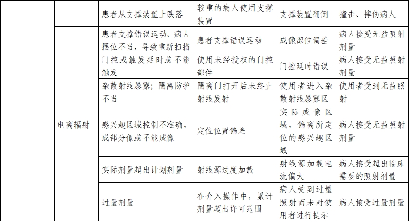 正電子發(fā)射/X射線計(jì)算機(jī)斷層成像系統(tǒng)注冊(cè)技術(shù)審查指導(dǎo)原則(2020年第13號(hào))(圖30) 正電子發(fā)射/X射線計(jì)算機(jī)斷層成像系統(tǒng)注冊(cè)技術(shù)審查指導(dǎo)原則(2020年第13號(hào))(圖30)