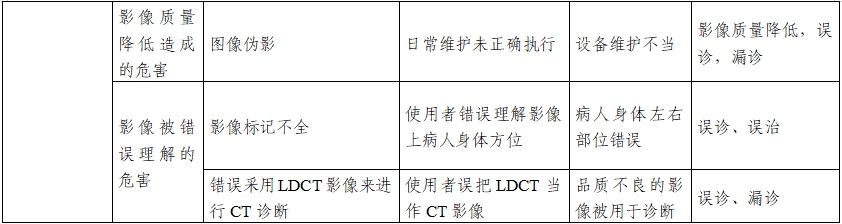 正電子發(fā)射/X射線計(jì)算機(jī)斷層成像系統(tǒng)注冊(cè)技術(shù)審查指導(dǎo)原則(2020年第13號(hào))(圖33) 正電子發(fā)射/X射線計(jì)算機(jī)斷層成像系統(tǒng)注冊(cè)技術(shù)審查指導(dǎo)原則(2020年第13號(hào))(圖33)