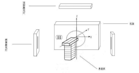 正電子發(fā)射/X射線計(jì)算機(jī)斷層成像系統(tǒng)注冊(cè)技術(shù)審查指導(dǎo)原則(2020年第13號(hào))(圖39) 正電子發(fā)射/X射線計(jì)算機(jī)斷層成像系統(tǒng)注冊(cè)技術(shù)審查指導(dǎo)原則(2020年第13號(hào))(圖39)