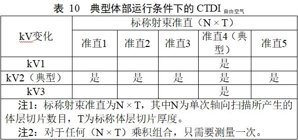 正電子發(fā)射/X射線計(jì)算機(jī)斷層成像系統(tǒng)注冊(cè)技術(shù)審查指導(dǎo)原則(2020年第13號(hào))(圖40) 正電子發(fā)射/X射線計(jì)算機(jī)斷層成像系統(tǒng)注冊(cè)技術(shù)審查指導(dǎo)原則(2020年第13號(hào))(圖40)