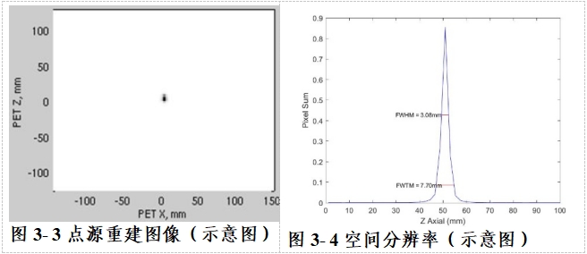正電子發(fā)射/X射線計(jì)算機(jī)斷層成像系統(tǒng)注冊(cè)技術(shù)審查指導(dǎo)原則(2020年第13號(hào))(圖51) 正電子發(fā)射/X射線計(jì)算機(jī)斷層成像系統(tǒng)注冊(cè)技術(shù)審查指導(dǎo)原則(2020年第13號(hào))(圖51)