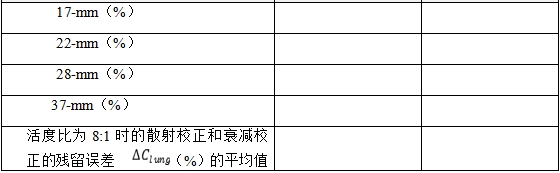 正電子發(fā)射/X射線計(jì)算機(jī)斷層成像系統(tǒng)注冊(cè)技術(shù)審查指導(dǎo)原則(2020年第13號(hào))(圖50) 正電子發(fā)射/X射線計(jì)算機(jī)斷層成像系統(tǒng)注冊(cè)技術(shù)審查指導(dǎo)原則(2020年第13號(hào))(圖50)
