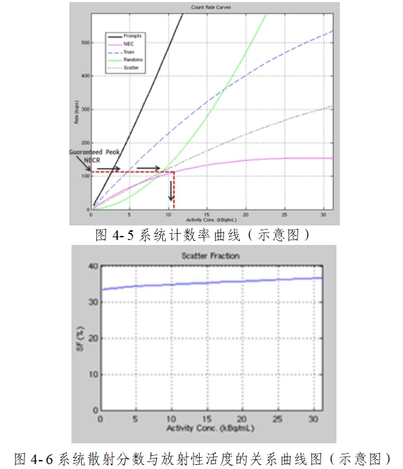 正電子發(fā)射/X射線計(jì)算機(jī)斷層成像系統(tǒng)注冊(cè)技術(shù)審查指導(dǎo)原則(2020年第13號(hào))(圖52) 正電子發(fā)射/X射線計(jì)算機(jī)斷層成像系統(tǒng)注冊(cè)技術(shù)審查指導(dǎo)原則(2020年第13號(hào))(圖52)