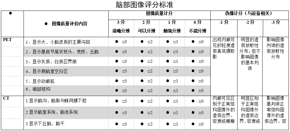 正電子發(fā)射/X射線計(jì)算機(jī)斷層成像系統(tǒng)注冊(cè)技術(shù)審查指導(dǎo)原則(2020年第13號(hào))(圖57) 正電子發(fā)射/X射線計(jì)算機(jī)斷層成像系統(tǒng)注冊(cè)技術(shù)審查指導(dǎo)原則(2020年第13號(hào))(圖57)
