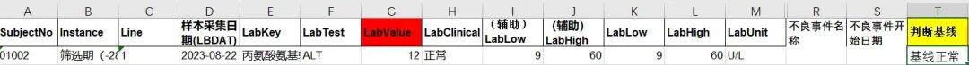 如何通過檢測值核對相關不良事件的等級(圖3)