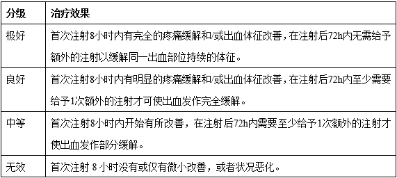 重組人凝血因子Ⅸ臨床試驗(yàn)技術(shù)指導(dǎo)原則(2019年第31號(hào))(圖1) 重組人凝血因子Ⅸ臨床試驗(yàn)技術(shù)指導(dǎo)原則(2019年第31號(hào))(圖1)