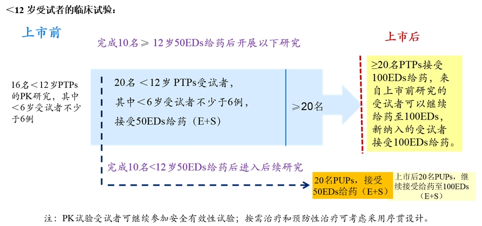 重組人凝血因子Ⅸ臨床試驗(yàn)技術(shù)指導(dǎo)原則(2019年第31號(hào))(圖5) 重組人凝血因子Ⅸ臨床試驗(yàn)技術(shù)指導(dǎo)原則(2019年第31號(hào))(圖5)
