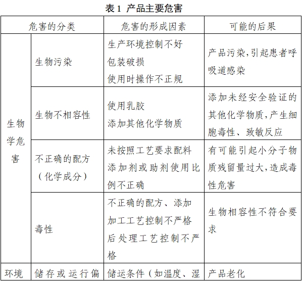 持續正壓通氣用面罩、口罩、鼻罩注冊審查指導原則（2022年第41號）(圖4)