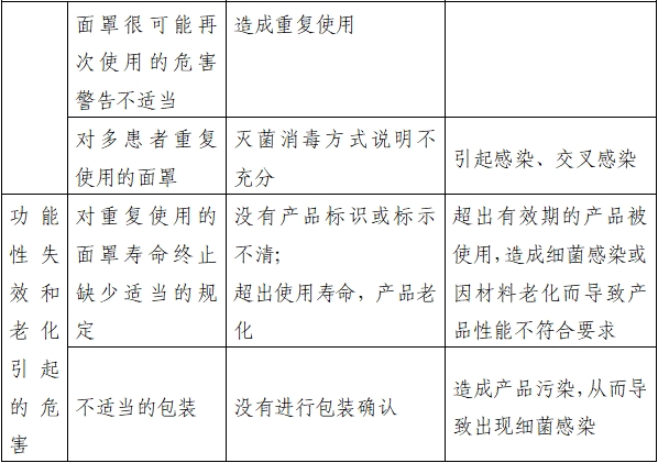 持續正壓通氣用面罩、口罩、鼻罩注冊審查指導原則（2022年第41號）(圖7)