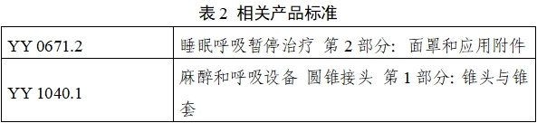 持續正壓通氣用面罩、口罩、鼻罩注冊審查指導原則（2022年第41號）(圖8)