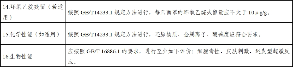 持續正壓通氣用面罩、口罩、鼻罩注冊審查指導原則（2022年第41號）(圖11)