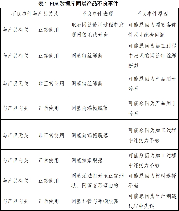 取石網(wǎng)籃注冊(cè)審查指導(dǎo)原則(2022年第41號(hào))(圖3) 取石網(wǎng)籃注冊(cè)審查指導(dǎo)原則(2022年第41號(hào))(圖3)