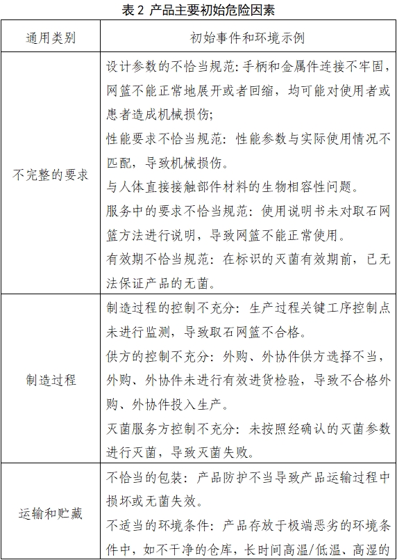 取石網(wǎng)籃注冊(cè)審查指導(dǎo)原則(2022年第41號(hào))(圖4) 取石網(wǎng)籃注冊(cè)審查指導(dǎo)原則(2022年第41號(hào))(圖4)