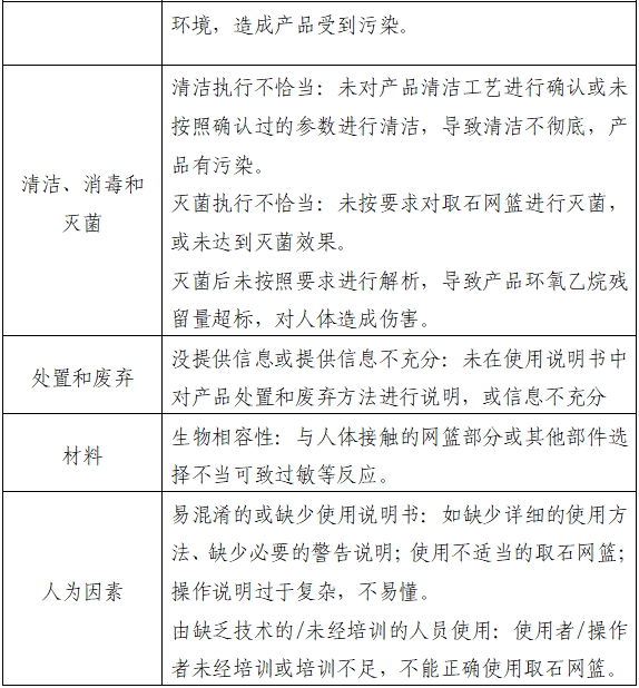 取石網(wǎng)籃注冊(cè)審查指導(dǎo)原則(2022年第41號(hào))(圖5) 取石網(wǎng)籃注冊(cè)審查指導(dǎo)原則(2022年第41號(hào))(圖5)