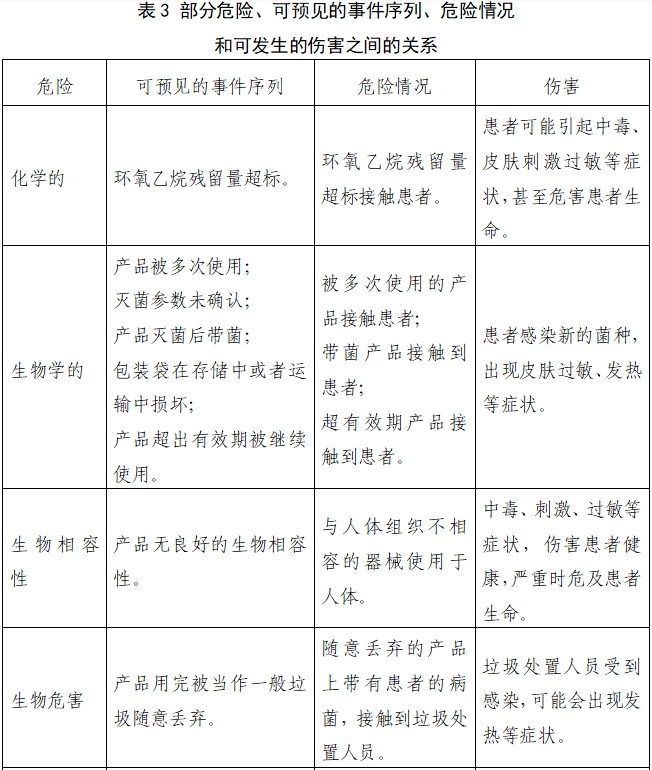 取石網(wǎng)籃注冊(cè)審查指導(dǎo)原則(2022年第41號(hào))(圖6) 取石網(wǎng)籃注冊(cè)審查指導(dǎo)原則(2022年第41號(hào))(圖6)