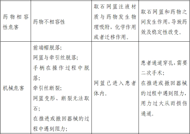 取石網(wǎng)籃注冊(cè)審查指導(dǎo)原則(2022年第41號(hào))(圖7) 取石網(wǎng)籃注冊(cè)審查指導(dǎo)原則(2022年第41號(hào))(圖7)