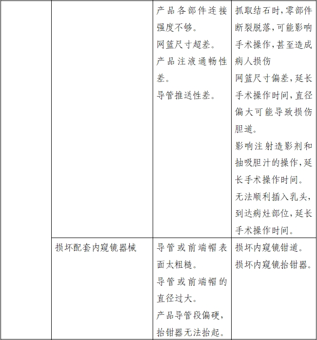 取石網(wǎng)籃注冊(cè)審查指導(dǎo)原則(2022年第41號(hào))(圖9) 取石網(wǎng)籃注冊(cè)審查指導(dǎo)原則(2022年第41號(hào))(圖9)