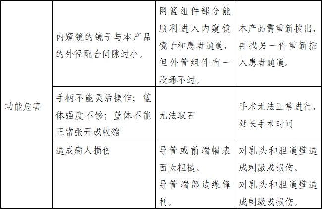 取石網(wǎng)籃注冊(cè)審查指導(dǎo)原則(2022年第41號(hào))(圖8) 取石網(wǎng)籃注冊(cè)審查指導(dǎo)原則(2022年第41號(hào))(圖8)