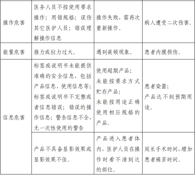 取石網(wǎng)籃注冊(cè)審查指導(dǎo)原則(2022年第41號(hào))(圖10) 取石網(wǎng)籃注冊(cè)審查指導(dǎo)原則(2022年第41號(hào))(圖10)