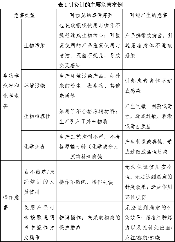 針灸針產(chǎn)品注冊(cè)審查指導(dǎo)原則(2022年第43號(hào))(圖4) 針灸針產(chǎn)品注冊(cè)審查指導(dǎo)原則(2022年第43號(hào))(圖4)