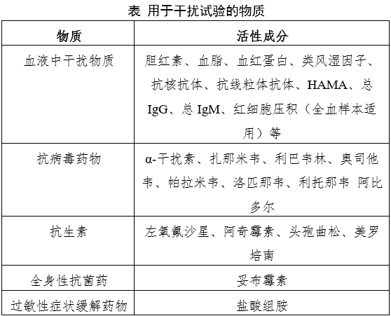 新型冠狀病毒(2019-nCoV)抗體檢測(cè)試劑注冊(cè)審查指導(dǎo)原則(2023年第2號(hào))(圖1) 新型冠狀病毒(2019-nCoV)抗體檢測(cè)試劑注冊(cè)審查指導(dǎo)原則(2023年第2號(hào))(圖1)