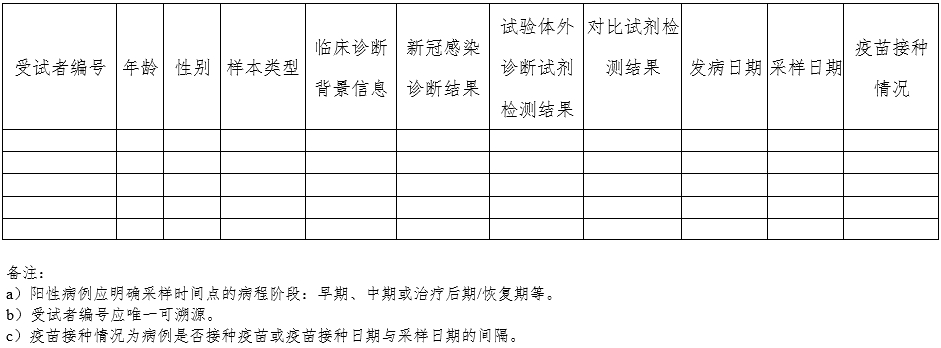 新型冠狀病毒(2019-nCoV)抗體檢測(cè)試劑注冊(cè)審查指導(dǎo)原則(2023年第2號(hào))(圖2) 新型冠狀病毒(2019-nCoV)抗體檢測(cè)試劑注冊(cè)審查指導(dǎo)原則(2023年第2號(hào))(圖2)
