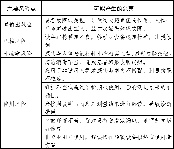 定量剪切波超聲肝臟測(cè)量?jī)x注冊(cè)審查指導(dǎo)原則(2023年第7號(hào))(圖3) 定量剪切波超聲肝臟測(cè)量?jī)x注冊(cè)審查指導(dǎo)原則(2023年第7號(hào))(圖3)