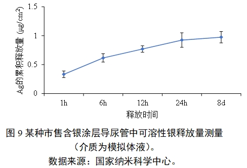 應用納米材料的醫療器械安全性和有效性評價指導原則 第二部分：理化表征（2023年第15號）(圖21)