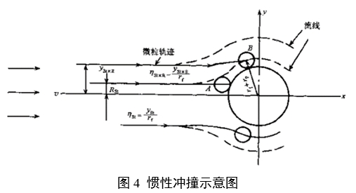 呼吸系統(tǒng)過(guò)濾器注冊(cè)審查指導(dǎo)原則(2023年第22號(hào))(圖3) 呼吸系統(tǒng)過(guò)濾器注冊(cè)審查指導(dǎo)原則(2023年第22號(hào))(圖3)