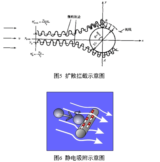 呼吸系統(tǒng)過(guò)濾器注冊(cè)審查指導(dǎo)原則(2023年第22號(hào))(圖4) 呼吸系統(tǒng)過(guò)濾器注冊(cè)審查指導(dǎo)原則(2023年第22號(hào))(圖4)