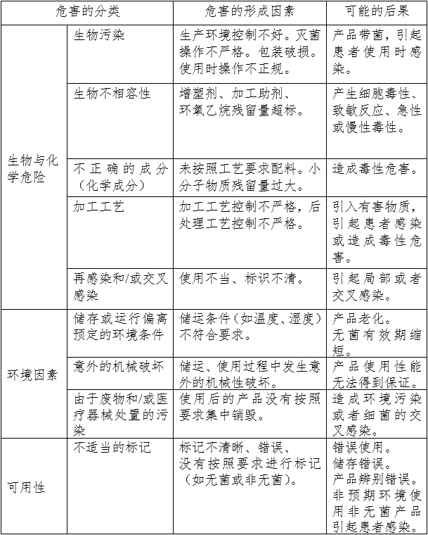 呼吸系統(tǒng)過(guò)濾器注冊(cè)審查指導(dǎo)原則(2023年第22號(hào))(圖5) 呼吸系統(tǒng)過(guò)濾器注冊(cè)審查指導(dǎo)原則(2023年第22號(hào))(圖5)