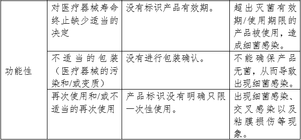 呼吸系統(tǒng)過(guò)濾器注冊(cè)審查指導(dǎo)原則(2023年第22號(hào))(圖7) 呼吸系統(tǒng)過(guò)濾器注冊(cè)審查指導(dǎo)原則(2023年第22號(hào))(圖7)