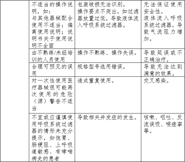 呼吸系統(tǒng)過(guò)濾器注冊(cè)審查指導(dǎo)原則(2023年第22號(hào))(圖6) 呼吸系統(tǒng)過(guò)濾器注冊(cè)審查指導(dǎo)原則(2023年第22號(hào))(圖6)