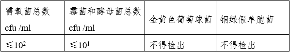液體敷料產(chǎn)品注冊(cè)審查指導(dǎo)原則(2023年第22號(hào))(圖2) 液體敷料產(chǎn)品注冊(cè)審查指導(dǎo)原則(2023年第22號(hào))(圖2)