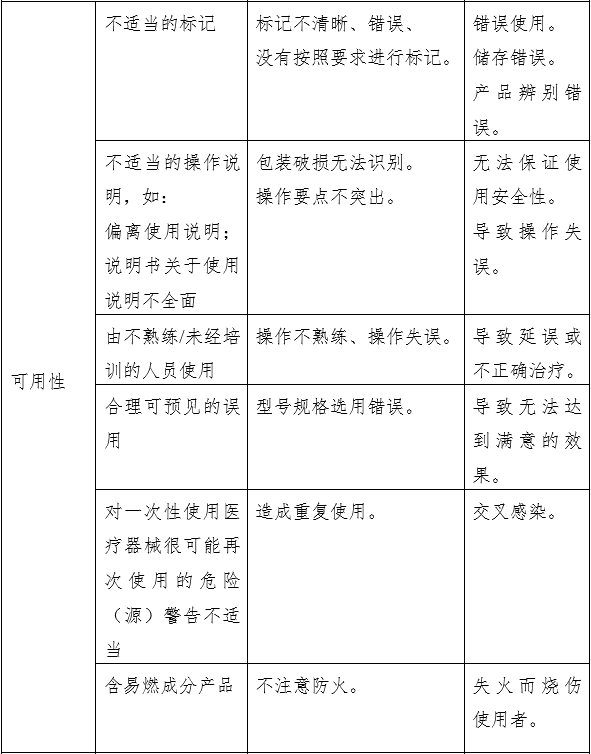 液體敷料產(chǎn)品注冊(cè)審查指導(dǎo)原則(2023年第22號(hào))(圖4) 液體敷料產(chǎn)品注冊(cè)審查指導(dǎo)原則(2023年第22號(hào))(圖4)