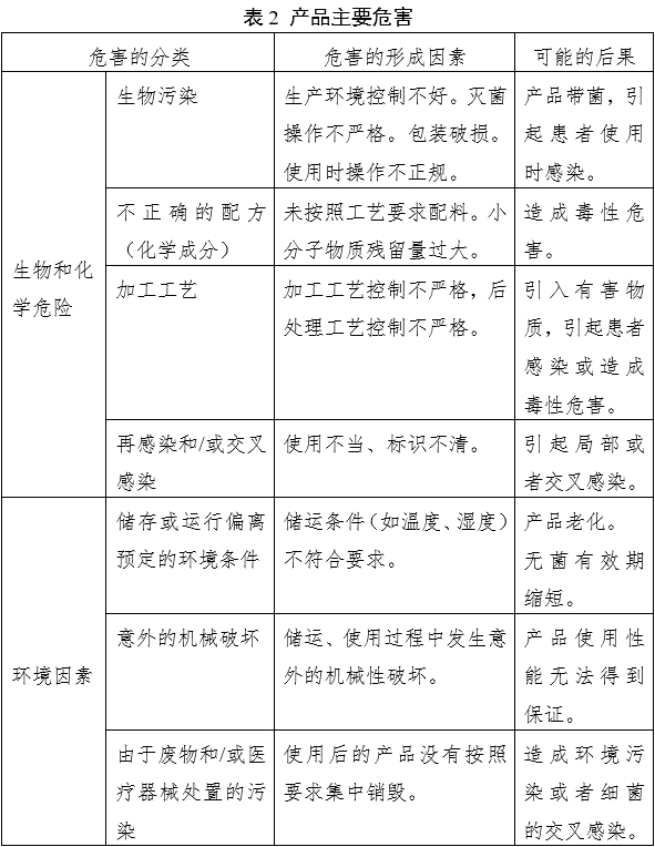 液體敷料產(chǎn)品注冊(cè)審查指導(dǎo)原則(2023年第22號(hào))(圖3) 液體敷料產(chǎn)品注冊(cè)審查指導(dǎo)原則(2023年第22號(hào))(圖3)