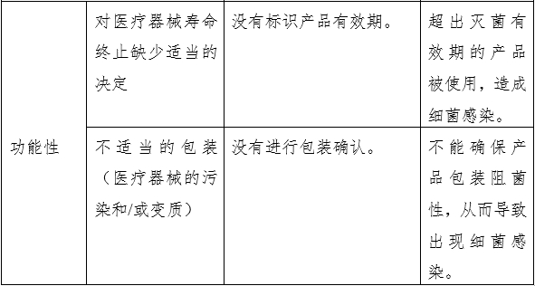 液體敷料產(chǎn)品注冊(cè)審查指導(dǎo)原則(2023年第22號(hào))(圖5) 液體敷料產(chǎn)品注冊(cè)審查指導(dǎo)原則(2023年第22號(hào))(圖5)