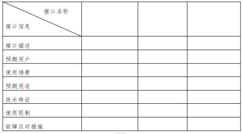 【北京局】印發(fā)《第二類醫(yī)療器械獨(dú)立軟件技術(shù)審評(píng)規(guī)范》(圖3)