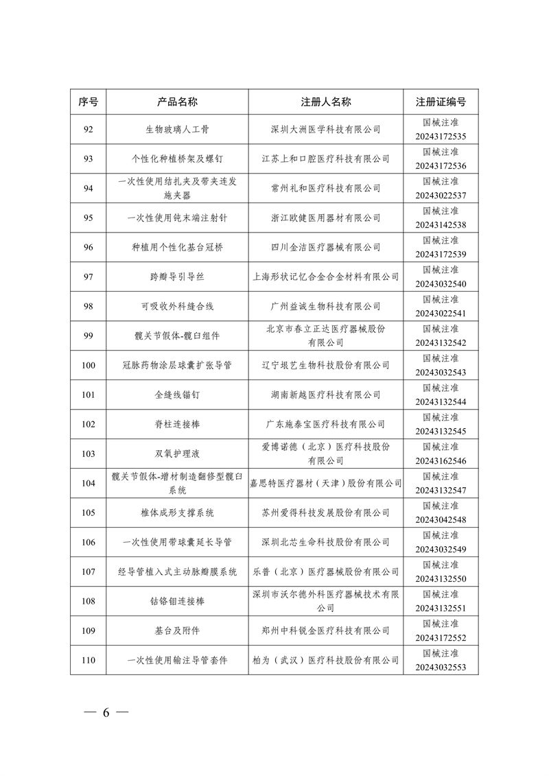 國(guó)家藥監(jiān)局關(guān)于批準(zhǔn)注冊(cè)259個(gè)醫(yī)療器械產(chǎn)品的公告（2024年12月）(圖7)