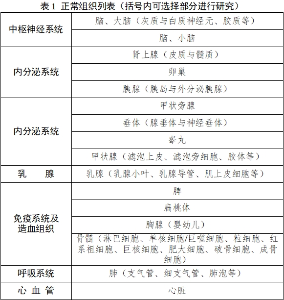 雌激素受體、孕激素受體抗體試劑及檢測(cè)試劑盒注冊(cè)審查指導(dǎo)原則(2025年修訂版)(2025年第4號(hào))(圖1) 雌激素受體、孕激素受體抗體試劑及檢測(cè)試劑盒注冊(cè)審查指導(dǎo)原則(2025年修訂版)(2025年第4號(hào))(圖1)
