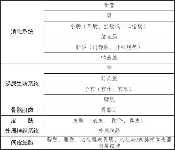 雌激素受體、孕激素受體抗體試劑及檢測(cè)試劑盒注冊(cè)審查指導(dǎo)原則(2025年修訂版)(2025年第4號(hào))(圖2) 雌激素受體、孕激素受體抗體試劑及檢測(cè)試劑盒注冊(cè)審查指導(dǎo)原則(2025年修訂版)(2025年第4號(hào))(圖2)