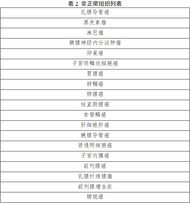 雌激素受體、孕激素受體抗體試劑及檢測(cè)試劑盒注冊(cè)審查指導(dǎo)原則(2025年修訂版)(2025年第4號(hào))(圖3) 雌激素受體、孕激素受體抗體試劑及檢測(cè)試劑盒注冊(cè)審查指導(dǎo)原則(2025年修訂版)(2025年第4號(hào))(圖3)