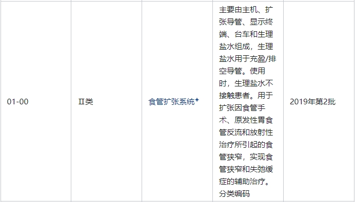 食管擴張系統是醫療器械嗎？屬于幾類醫療器械(圖2)