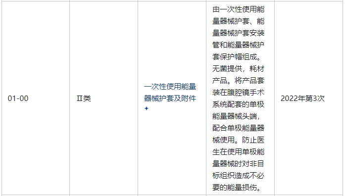 一次性使用能量器械護套及附件屬于幾類醫療器械(圖2)