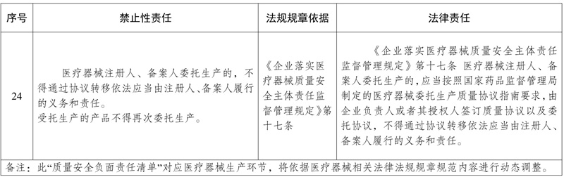 委托生產醫療器械，發生不良事件監測責任如何劃分(圖2)