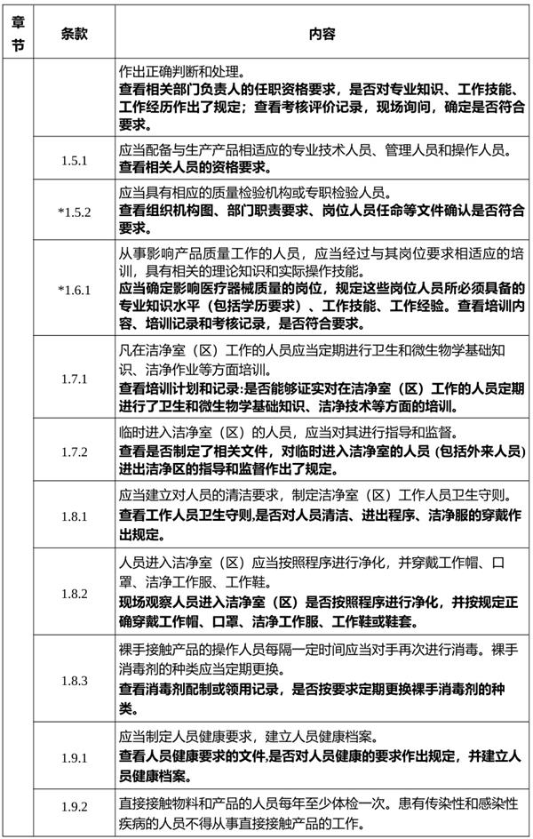 無菌醫療器械人員體檢項目確定方法(圖2)