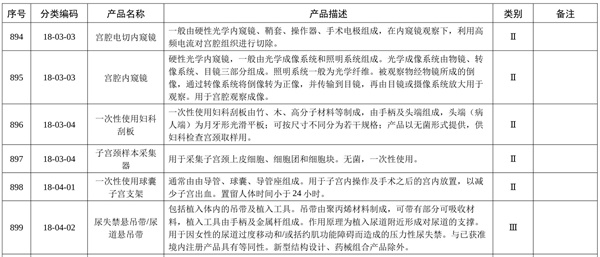 宮腔鏡列入免于臨床評價醫療器械目錄，分類代碼是18-03-03，描述為光學內窺鏡，請問一次性電子宮腔鏡是否屬于此免臨床評價范圍？(圖2)