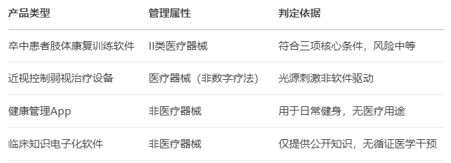 國家藥監局發布兩項關鍵指導原則，規范納米材料與數字療法產品監管(圖1)